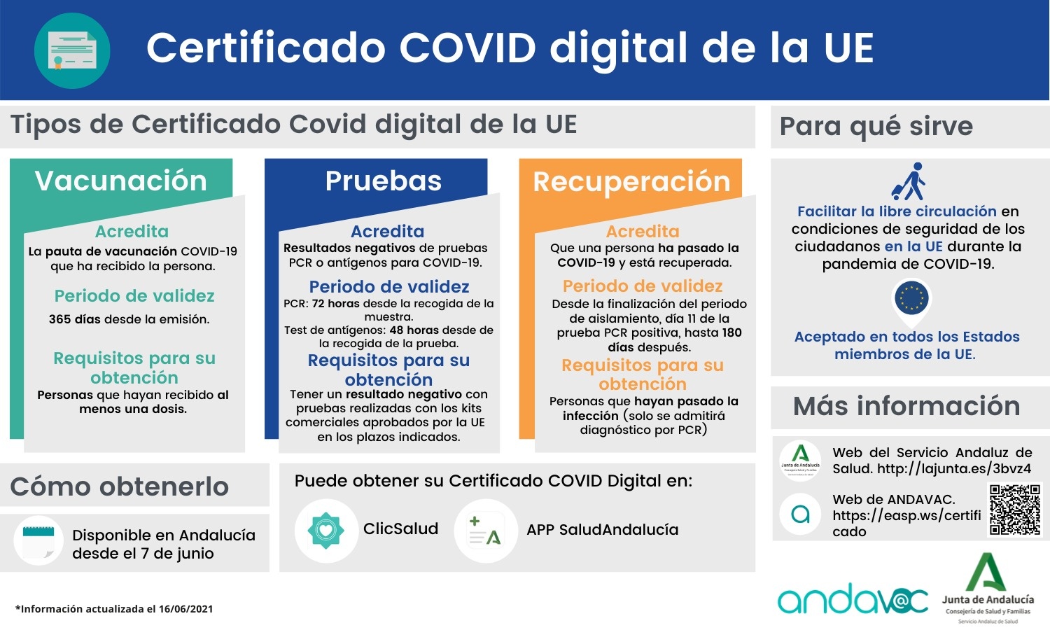CERTIFICADO COVID DIGITAL DE LA UE