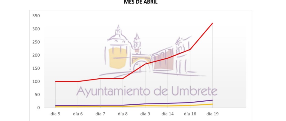 CURVA COVID 19.04.21 1