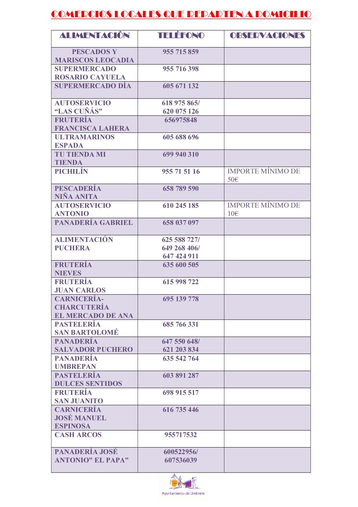 LISTADOS DE COMERCIOS 1