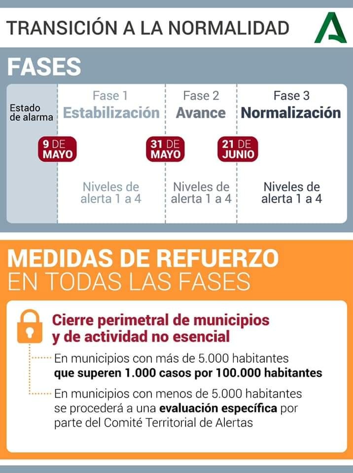 NUEVAS MEDIDAS DE PREVENCIÓN DE LA JUNTA DE ANDALUCÍA
