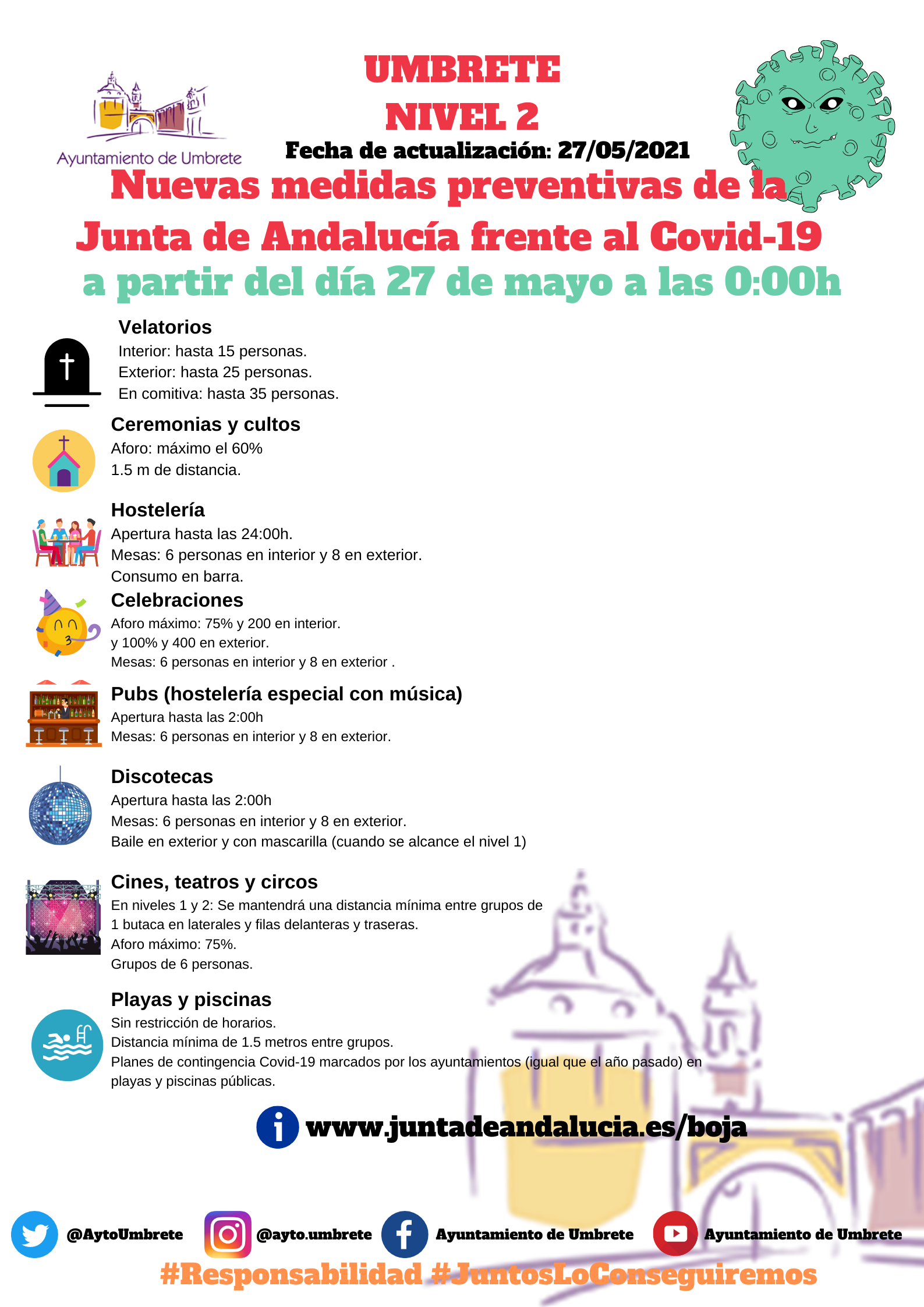 medidas fase nueva tras EA 27.05.21